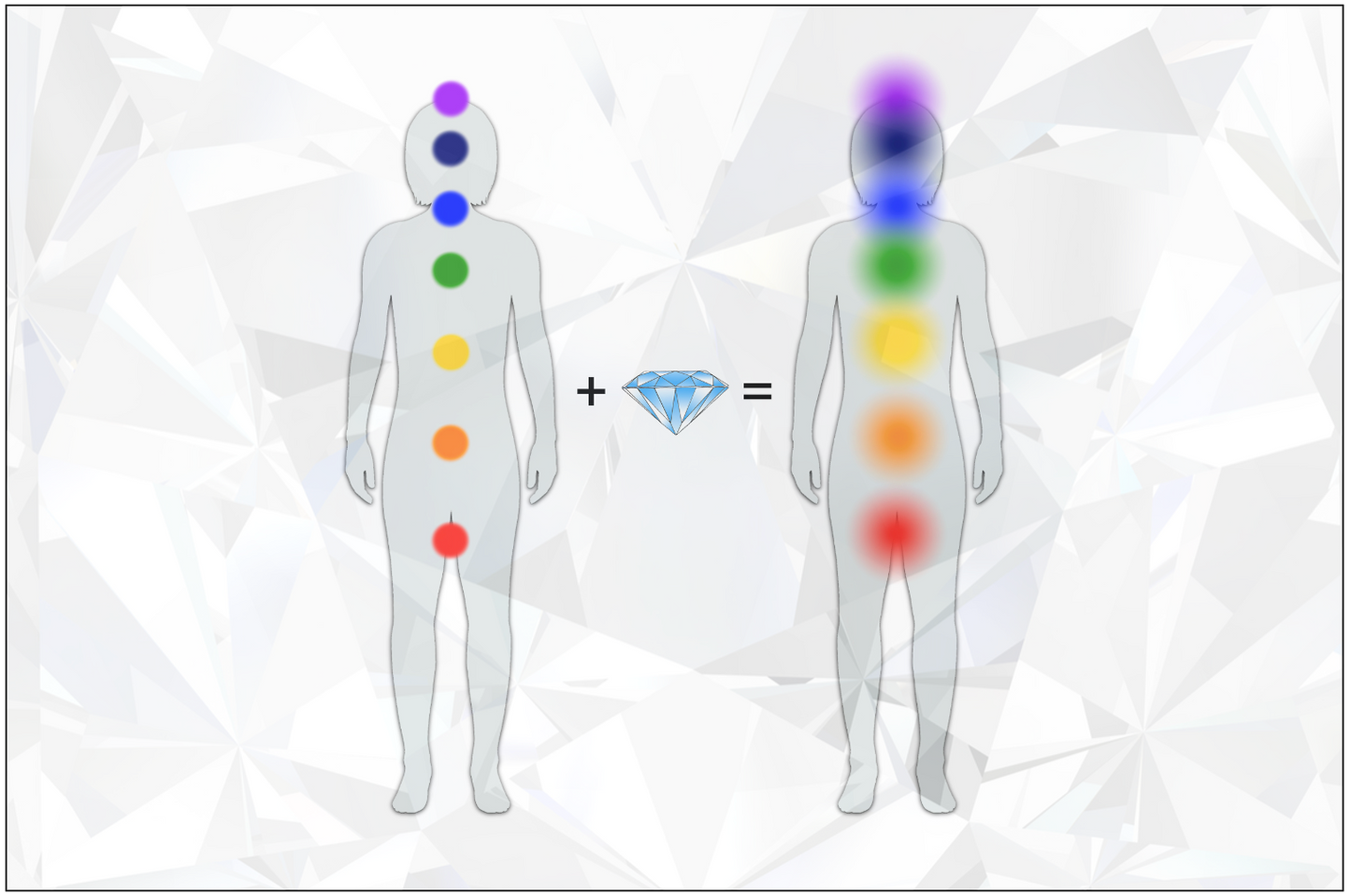 Comprehensive Chakra Evaluation: 90-minute Session