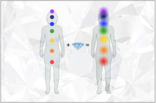 Comprehensive Chakra Evaluation: 90-minute Session